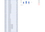 clean, analyze and do data visualisation